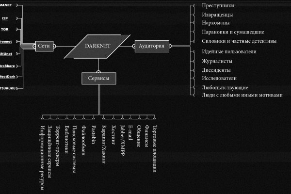 Кракен 2kraken biz