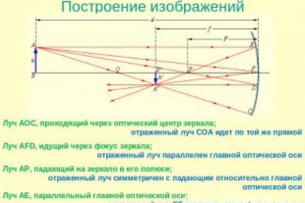 Кракен что можно купить