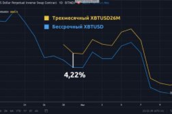 Взломанный аккаунт кракен