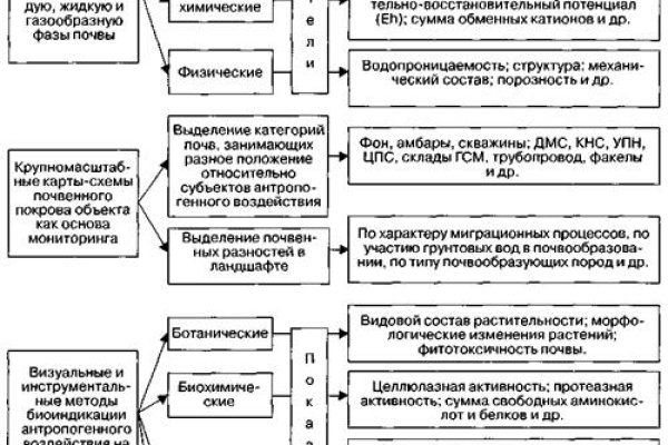 Маркет плей кракен