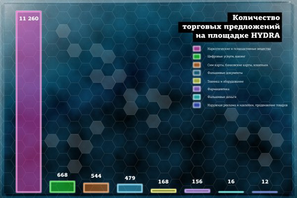 Кракен это современный даркнет маркет плейс