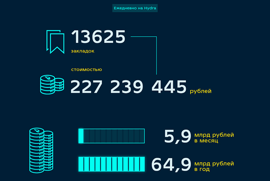 Кракен шоп krakenweb site